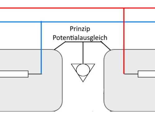 Equipotential bonding in the high-voltage system: A central element of high-voltage safety