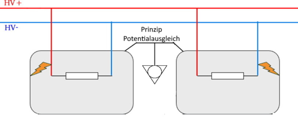 Potentialausgleich im Hochvolt-System - TCS-Engineering