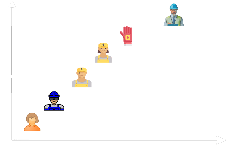 Electrical Specialist State