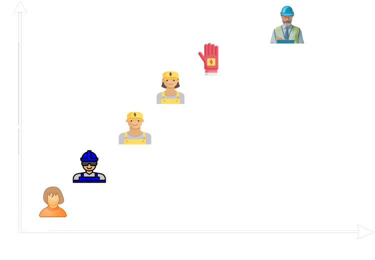 Qualifizierungsstufen VDE